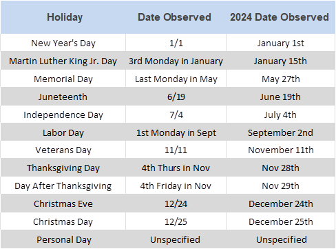 2024 Employee Holidays