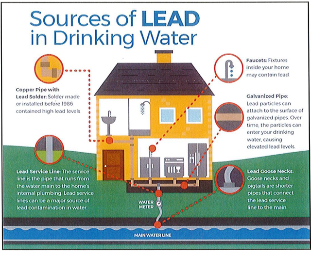 Lead Drinking Water